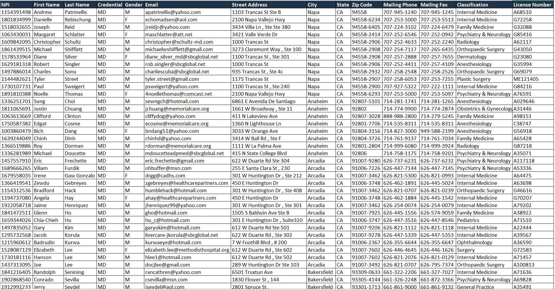 sample data